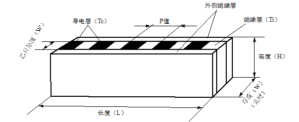 导电橡胶连接器（导电胶条斑马条）产品结构图