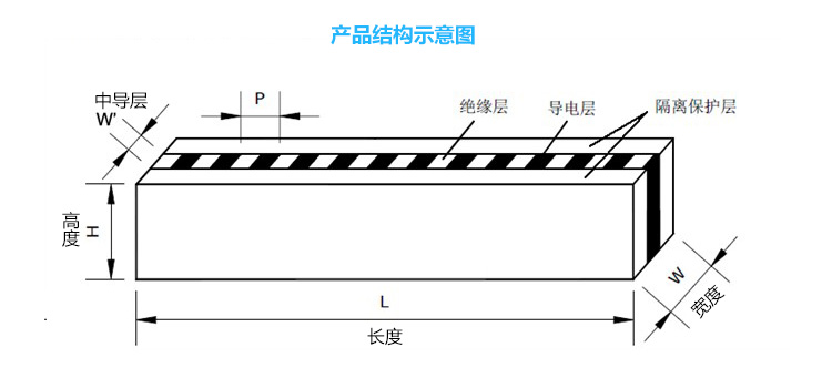 YS型透明夹层条结构示意图