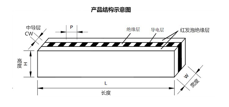 YP型红色发泡条结构示意图