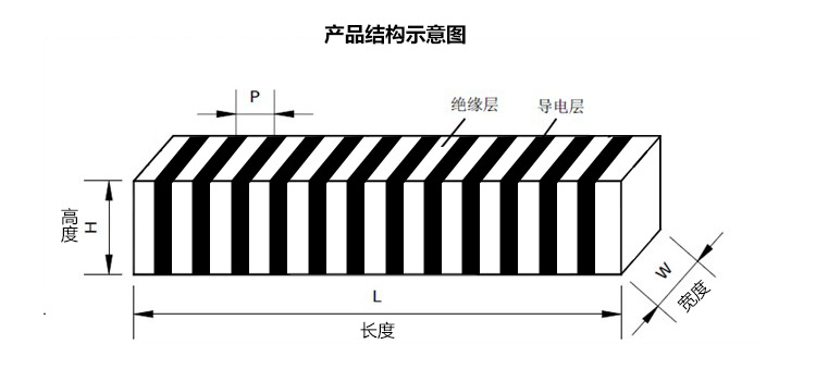 YL型四面导电条斑马条结构示意图