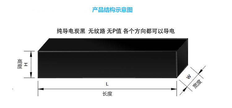 YD型六面全导电胶条结构示意图