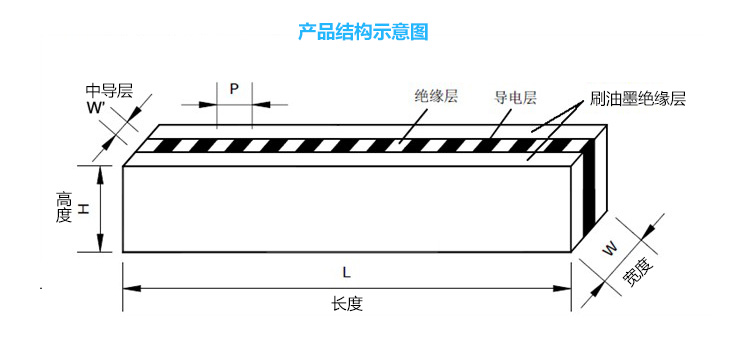 YI型刷白油导电胶条结构示意图