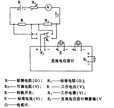 导电胶条电阻测量,斑马条电阻值测量,导电斑马条体积电阻率